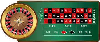 Betting Neighbors: Enhance Your Strategy with Neighbor Bets in French Roulette