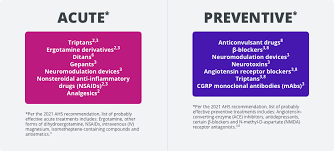 Ahead of the Curve: Cutting-Edge Migraine Prevention Medications